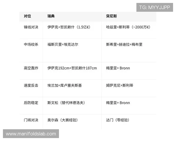 2026年瑞典与突尼斯世界杯比赛直播时间及观看平台全攻略